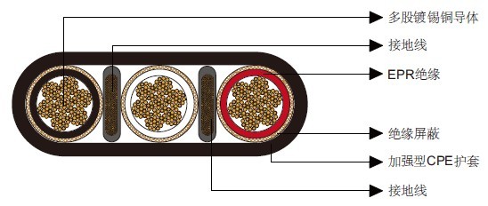 Type SHD三芯扁平移动电力电缆2kV